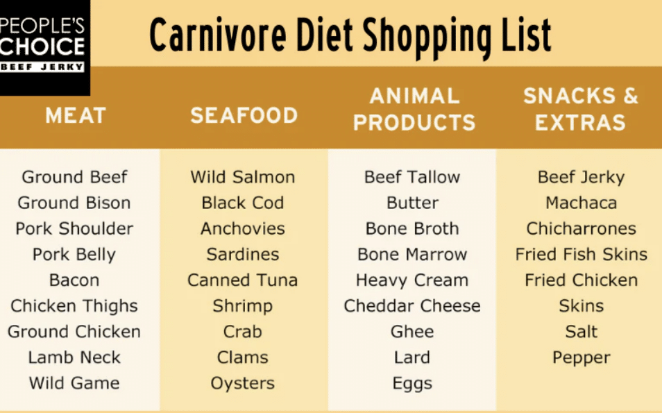 diet karnivora itu apa