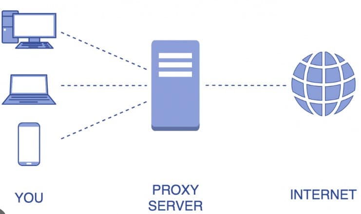 cara menggunakan proxy site