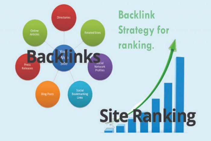 Backlinks youtu backlink