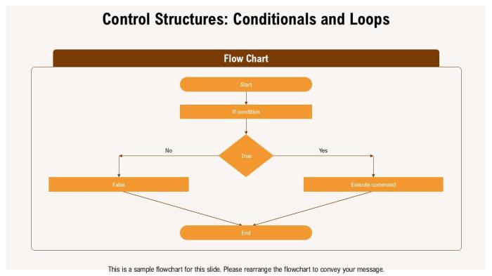Programming language basics code tutorial software autumn beginners udemy who programmer computer stock